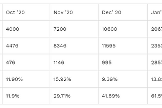 Mudrex Treasury Fund Feb 2021 update: +10.32% returns!