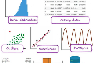 Exploratory Data Analysis (EDA) for Data Science