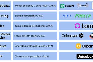 Top 10 AI Tools for Business Beyond ChatGPT