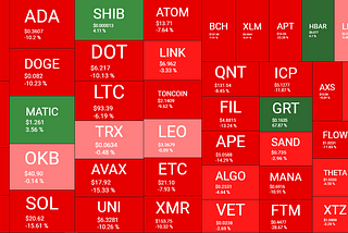 Quantify Crypto Market Insights: Week Ending February 10, 2023