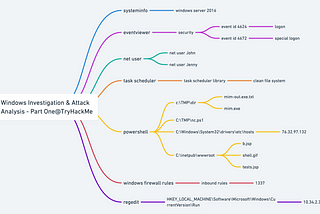 THM: Windows Server Attack Analysis: Part One