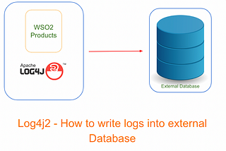 Log4j2 — How to write the Logs into an External Database