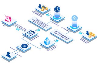 Solving the stablecoins conundrum