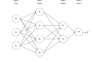 Neural Networks Part - 3