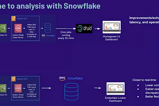 Snowflake Summit Recap for Cybersecurity Vendors