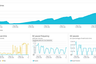 Deep dive on goroutine leaks and best practices to avoid them