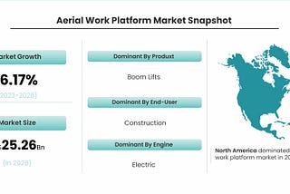 Soaring High: Exploring the Growth of the Aerial Work Platform Market