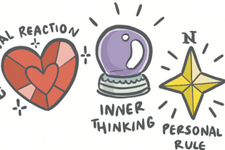 three icons representing the three types of interior cognition: a heart in the shape of a red jewel for emotional reactions, a crystal ball for inner thinking, and a compass star for personal rules.