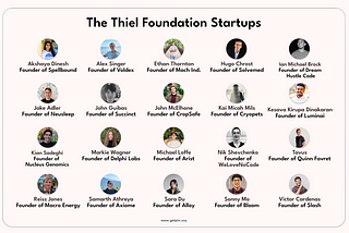 The Top Thiel Fellows of 2023
