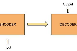 Sequence to Sequence models (with implementation) — Part 1