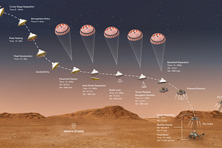 NASA’s Perseverance Rover Lands on Mars