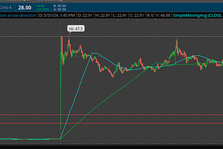GME Stock Loss Porn