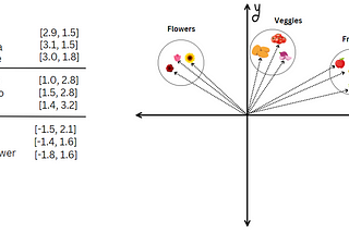 Decoding Vector Databases: The Core of Generative AI’s Growth!