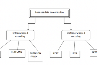 Data Compression Algorithm
