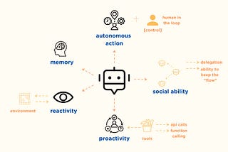 A busy person’s Intro to AI Agents