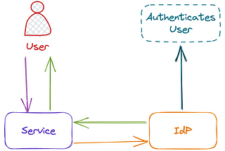 Secure your NextJS Apps with Azure AD and NextAuth (Part 1)