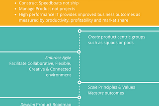 Emergent Enterprise