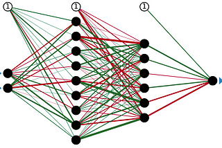 Deep Learning From Scratch