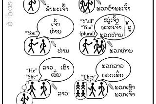 On Learning Lao (Language & Politics)