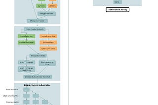 How Dark deploys code in 50ms