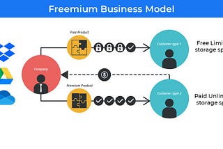 10 Startup business models you must know (with examples)