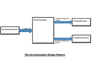 The Service Locator Pattern (Bonus: Implementation of an EventBus).
