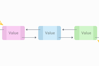 JavaScript Algorithm: Doubly Linked Lists