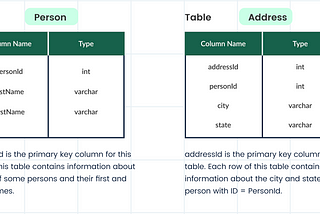 Top SQL Interview Question