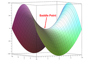 Maximum Likelihood (ML) vs. REML