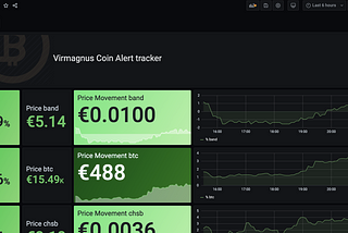 Crypto personalised alerts to telegram using python and graphs with docker, influx and grafana.