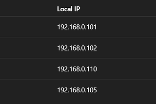 One IP, Many People: Why You Can’t Tell Who’s Really Visiting Your Website