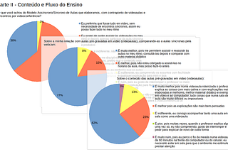 O que nós aprendemos com o ensino remoto durante a pandemia?