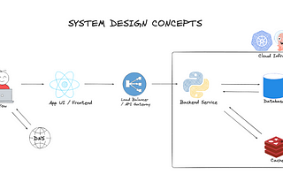 Core System Design Concepts To Know For Your Next Interview