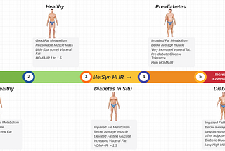 An image showing the metabolic health spectrum