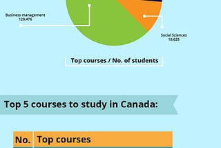 Indian Students Studying Abroad Overview | Youreduadvisors