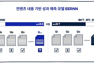 예제의 택스트까지 학습해 정오답예측 정확도 높인 모델 ‘EERNN’