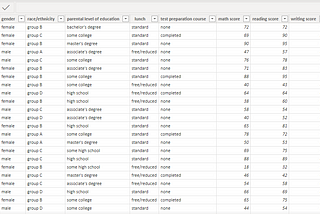 Data Analytics using PowerBI