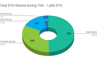 KuBitX Token Generation Event (TGE)  Breakdown