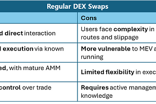 Intents-Based vs Regular DEX Swaps: Navigating the Next Evolution in Decentralized Trading