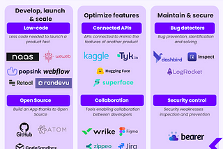 DevTools — When developers become the new cool kids around the block