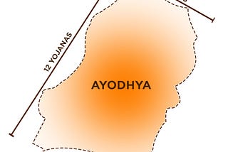 Ayodhya- A Perspective