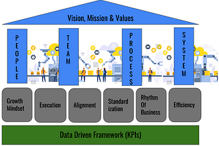 How to Increase the momentum of your business flywheel by 10x?