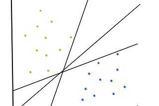 Support Vector Machines: A Progression of Algorithms
