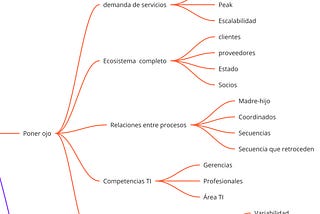 7 preguntas para el futuro TI de la empresa