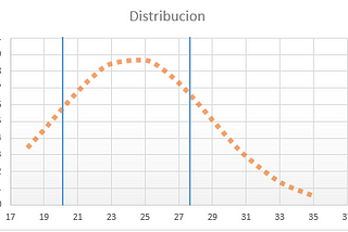 Para que me sirve la Desviación estándar?