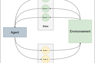 Quality-Diversity Algorithms: A new approach based on MAP-Elites applied to Robot Navigation