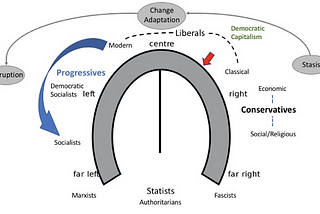 The Progressive Paradox