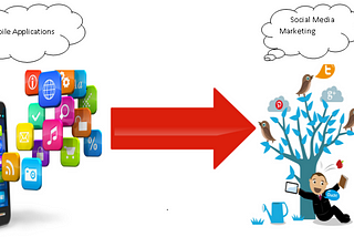 How to Increase Mobile Application Marketing with Social Media?