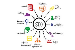 5 simple steps to start SEO on your own!