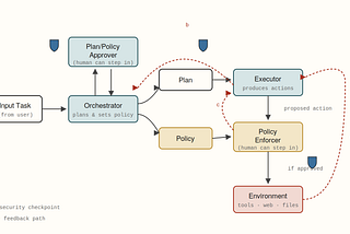 Architecting Secure AI Agents
